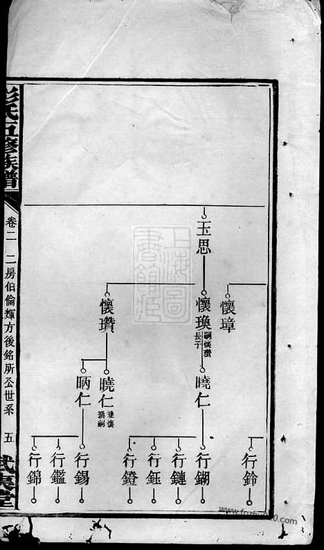 [下载][彭氏五修族谱]_.pdf