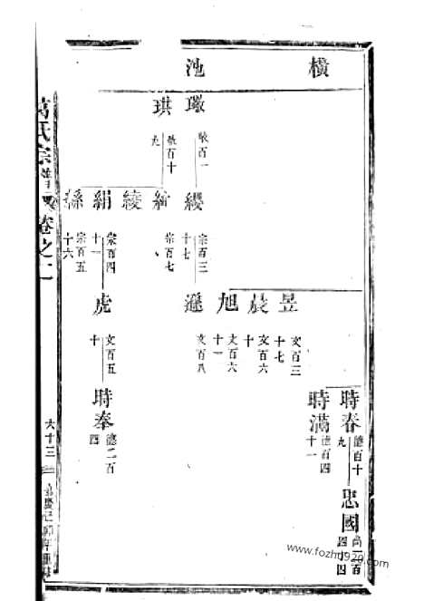 [下载][吴宁葛氏宗谱]_.pdf