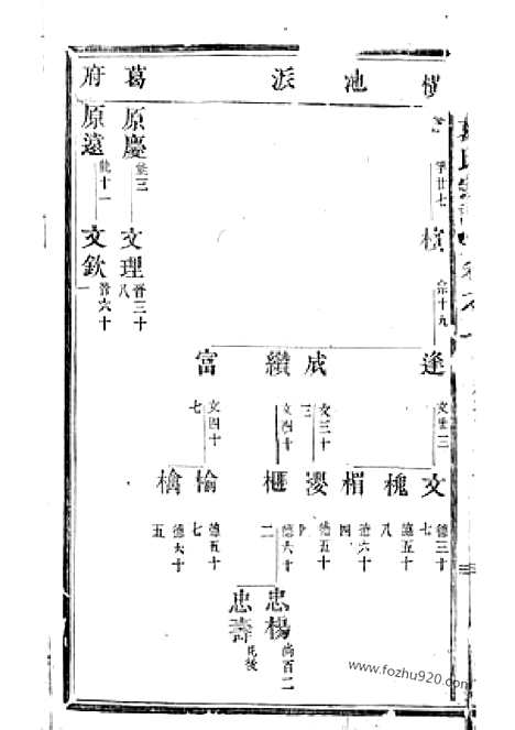 [下载][吴宁葛氏宗谱]_.pdf