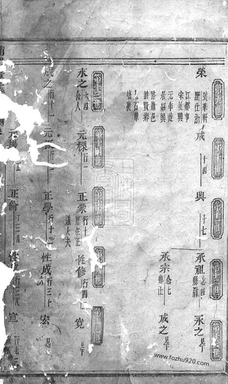 [下载][浦阳董氏宗谱]_.pdf