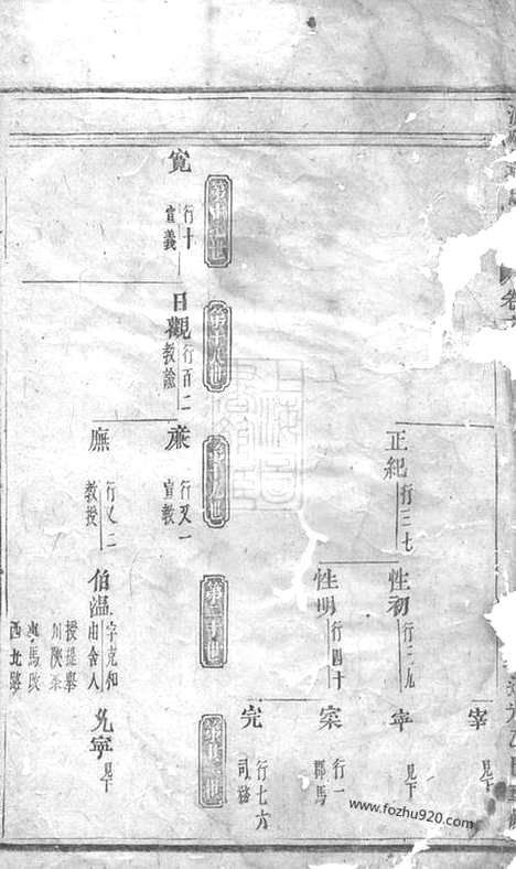 [下载][浦阳董氏宗谱]_.pdf