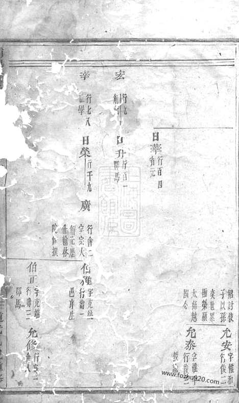 [下载][浦阳董氏宗谱]_.pdf