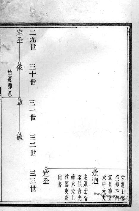 [下载][董氏支谱]鄞县家谱_.pdf