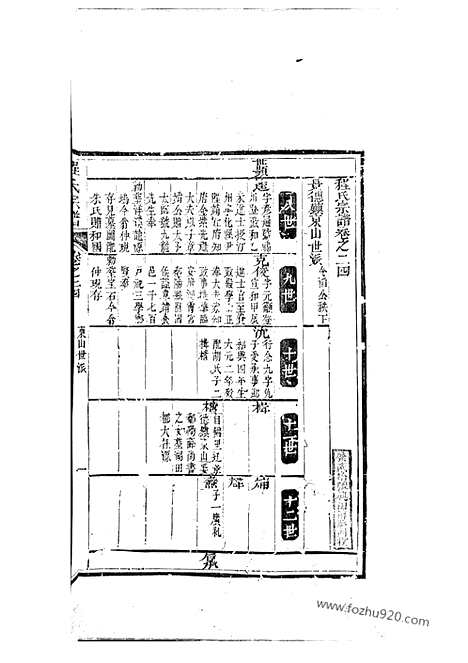 [下载][程氏宗谱]新安家谱_.pdf