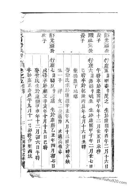 [下载][永川舒氏宗谱]永康家谱_.pdf