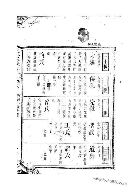 [下载][童氏族谱]长沙家谱_.pdf