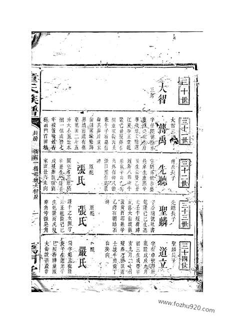 [下载][童氏族谱]长沙家谱_合卷.pdf