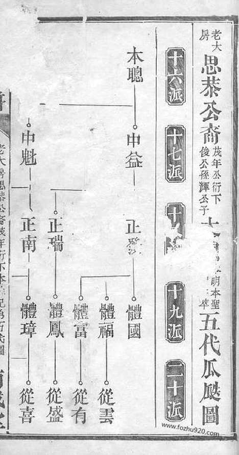 [下载][童氏族谱]桃源家谱_.pdf