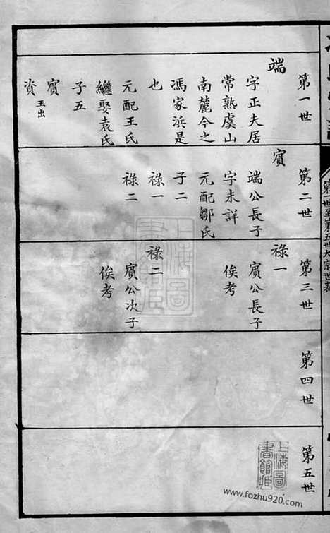 [下载][冯氏宗谱]常州家谱_一卷.pdf