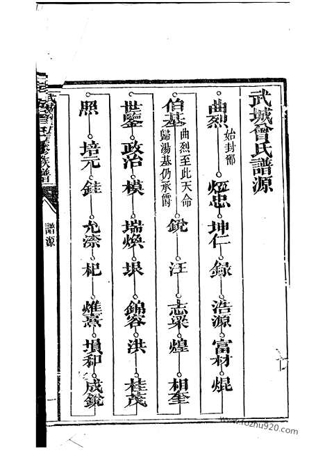 [下载][武城曾氏重修族谱]江阴家谱_.pdf