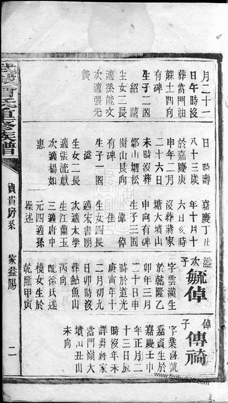 [下载][武城曾氏重修族谱]益阳家谱_合卷.pdf