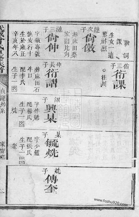 [下载][武城曾氏重修族谱]衡山家谱_合卷.pdf