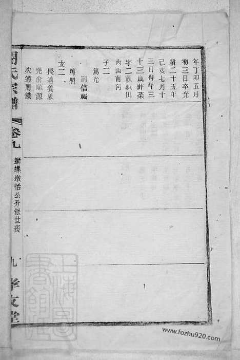 [下载][闵氏宗谱]_.pdf