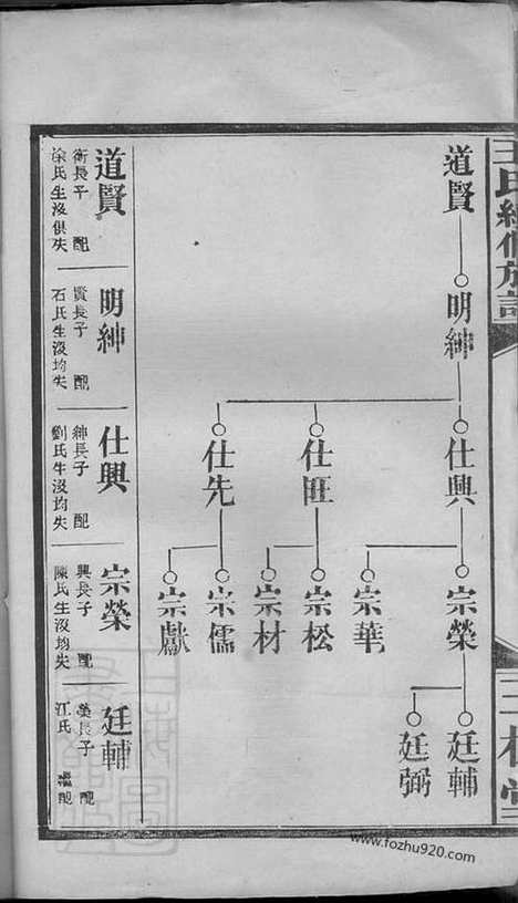 [下载][王氏续修族谱]武陵家谱_.pdf