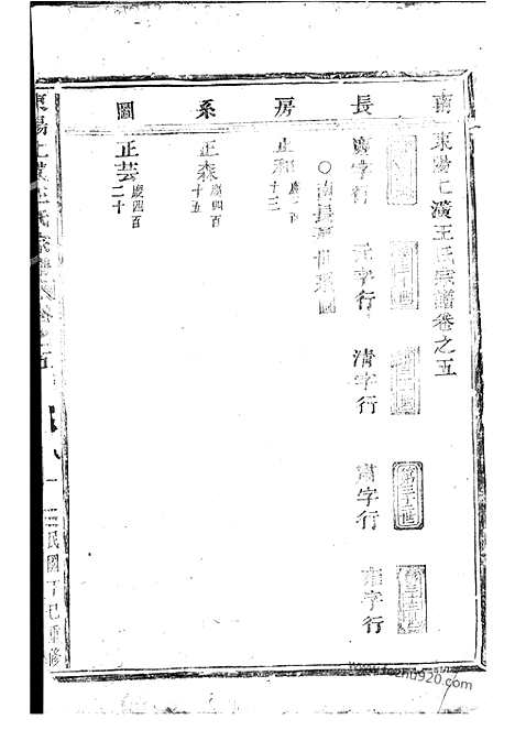 [下载][东阳上潢王氏宗谱]_.pdf