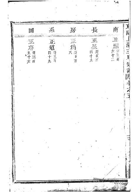 [下载][东阳上潢王氏宗谱]_.pdf