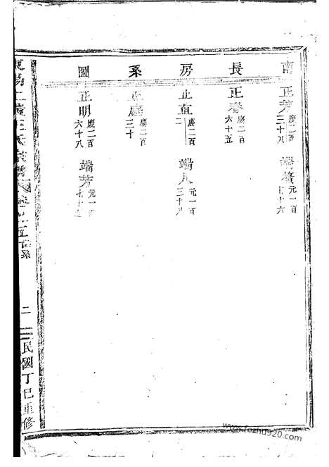 [下载][东阳上潢王氏宗谱]_.pdf