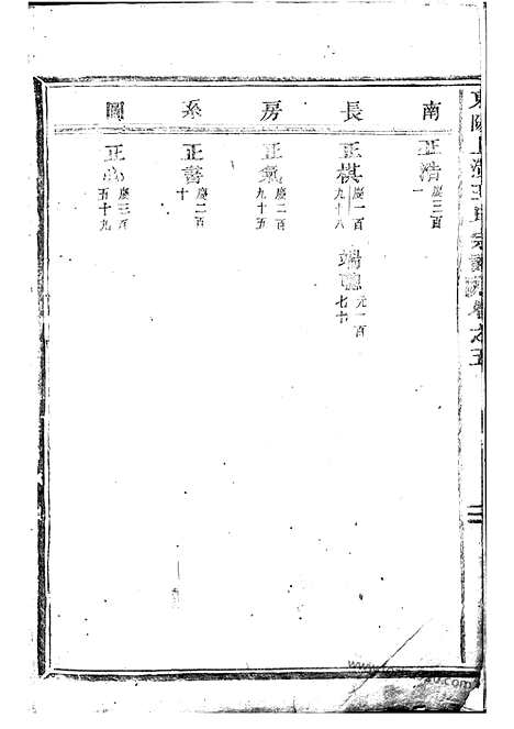 [下载][东阳上潢王氏宗谱]_.pdf