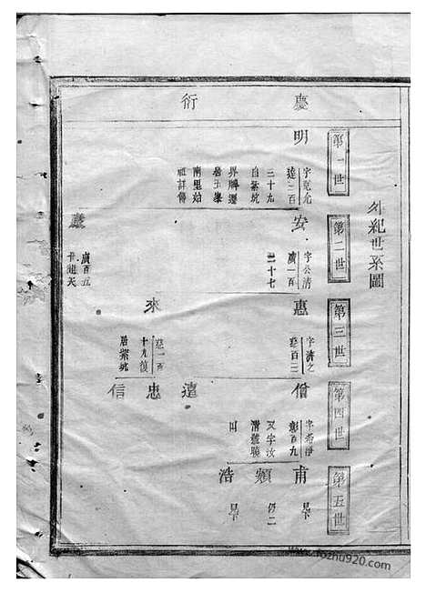 [下载][竹里八字王氏宗谱]东阳家谱_.pdf