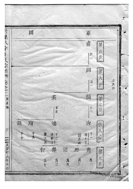 [下载][竹里八字王氏宗谱]东阳家谱_.pdf