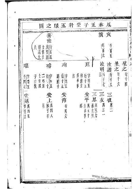 [下载][深溪义门王氏宗谱]浦江家谱_.pdf