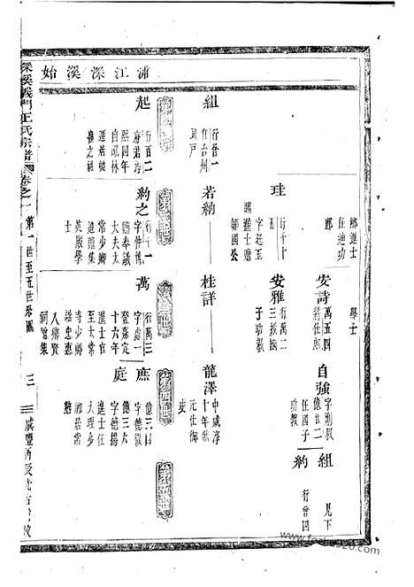 [下载][深溪义门王氏宗谱]浦江家谱_.pdf