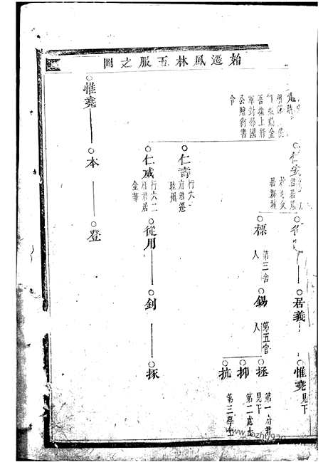 [下载][深溪义门王氏宗谱]浦江家谱_二十九卷.pdf