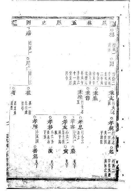 [下载][深溪义门王氏宗谱]浦江家谱_二十九卷.pdf