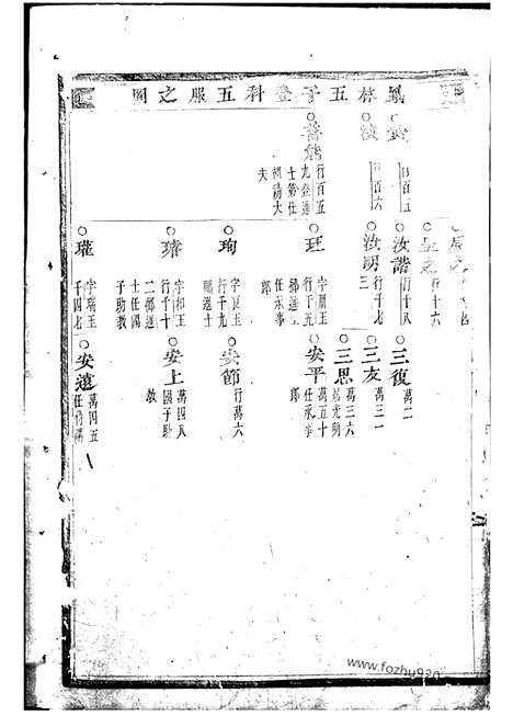 [下载][深溪义门王氏宗谱]浦江家谱_二十九卷.pdf