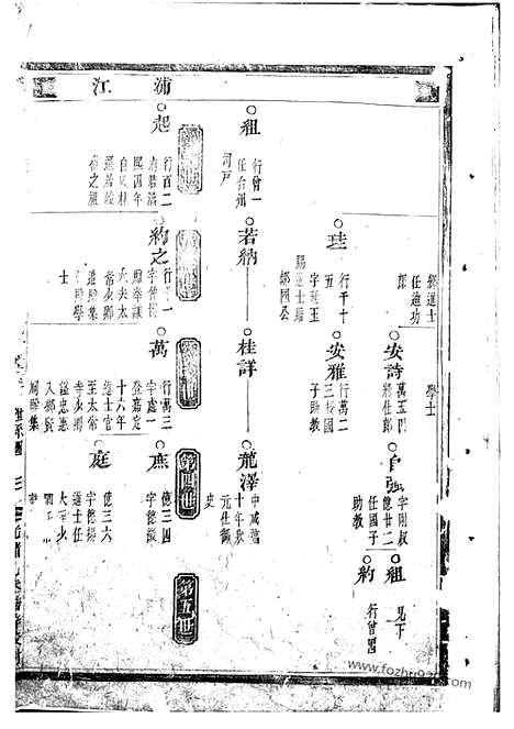 [下载][深溪义门王氏宗谱]浦江家谱_二十九卷.pdf