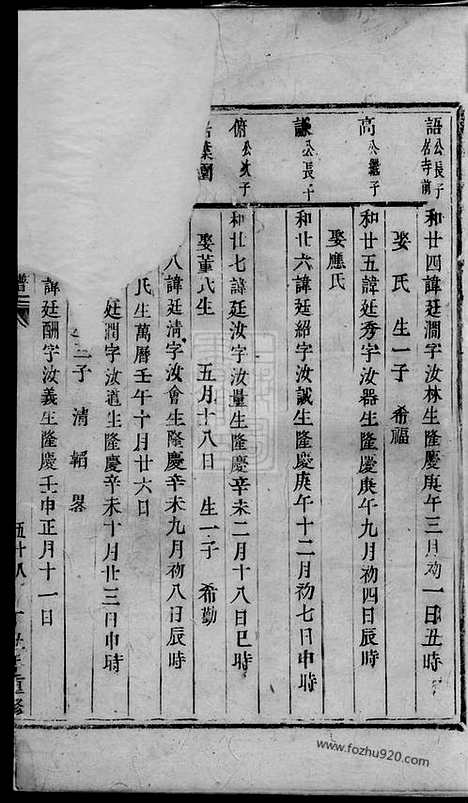 [下载][浦阳李溪王氏宗谱]_合卷.pdf