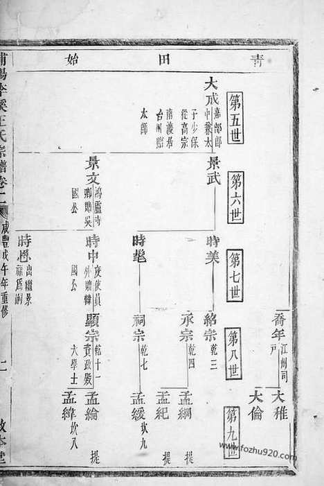 [下载][浦阳李溪王氏宗谱]_.pdf