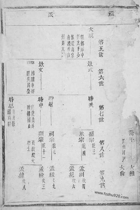 [下载][浦阳李溪王氏宗谱]_合卷.pdf