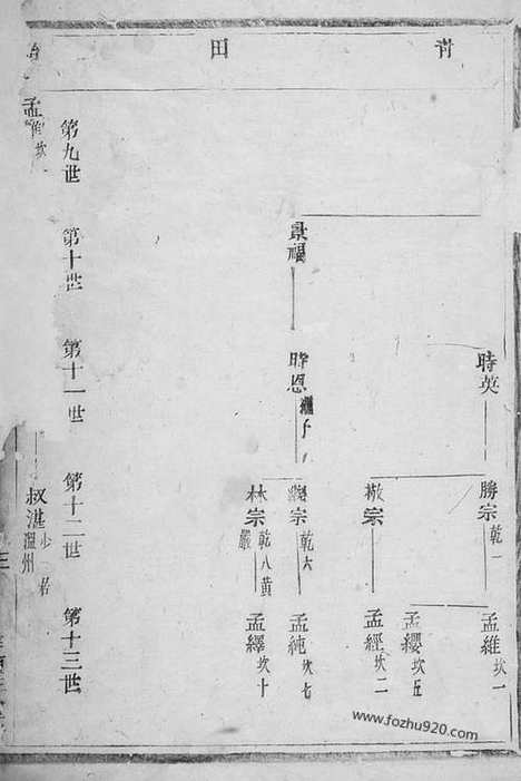 [下载][浦阳李溪王氏宗谱]_合卷.pdf