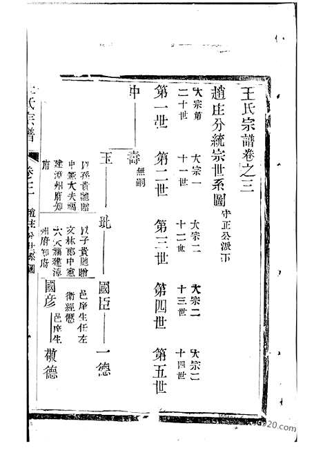 [下载][王氏宗谱]常州家谱_.pdf