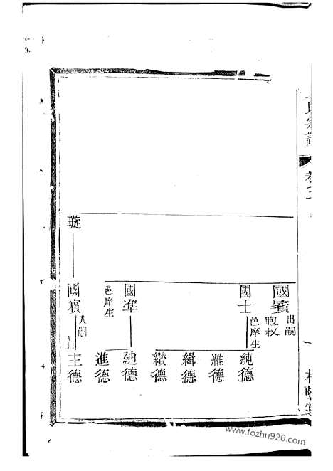 [下载][王氏宗谱]常州家谱_.pdf