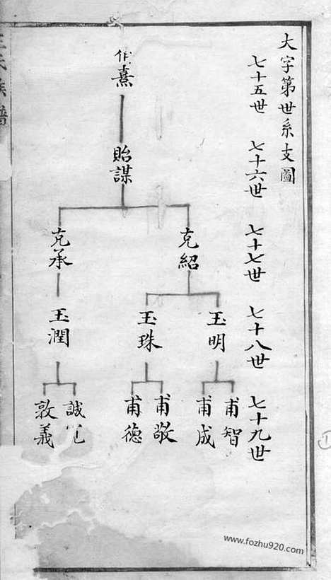 [下载][王氏族谱]绍兴家谱_合卷.pdf