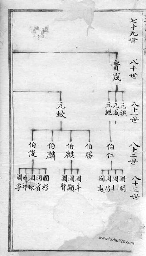 [下载][王氏族谱]绍兴家谱_合卷.pdf