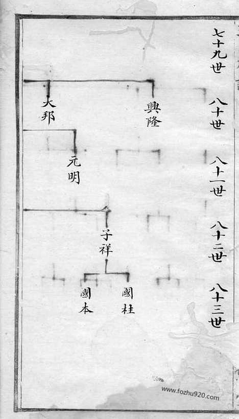 [下载][王氏族谱]绍兴家谱_合卷.pdf