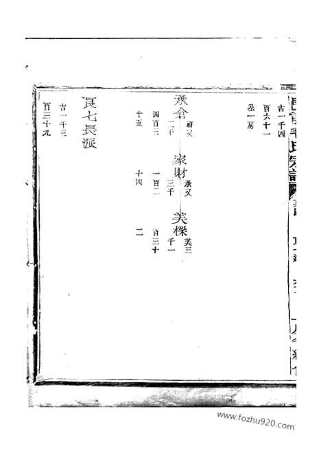 [下载][邑前毛氏宗谱]江山家谱_九十六卷.pdf