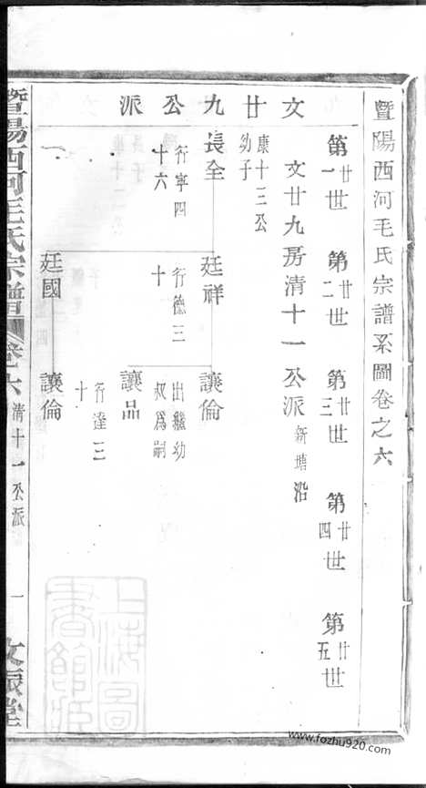 [下载][暨阳西河毛氏宗谱]_.pdf