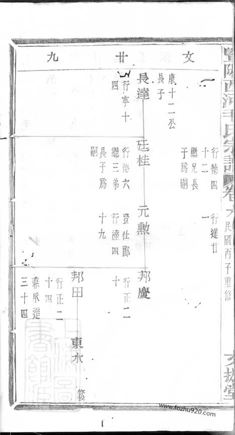 [下载][暨阳西河毛氏宗谱]_.pdf