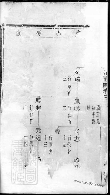 [下载][暨阳西河毛氏宗谱]_.pdf