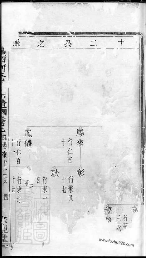 [下载][暨阳西河毛氏宗谱]_.pdf