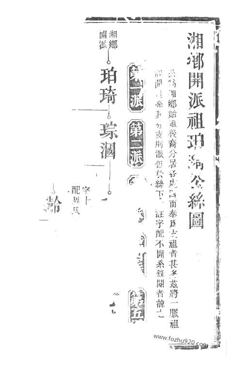 [下载][湘乡高冲文氏支谱]_合卷.pdf