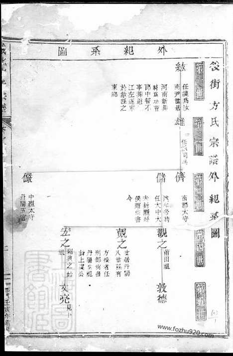 [下载][城北方氏宗谱]东阳家谱_.pdf