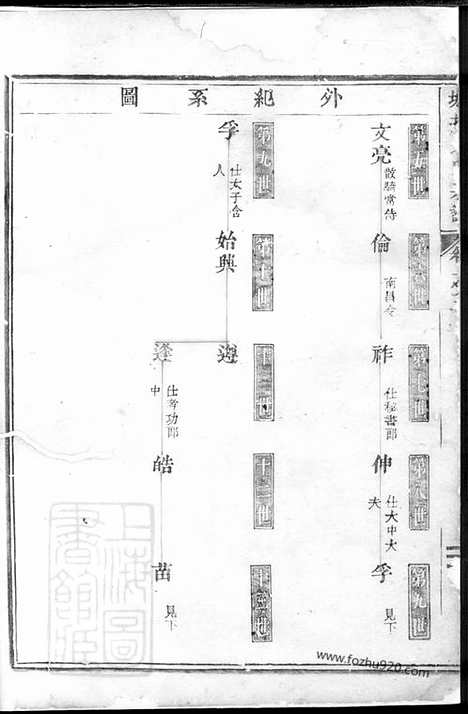 [下载][城北方氏宗谱]东阳家谱_.pdf