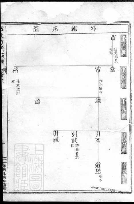 [下载][城北方氏宗谱]东阳家谱_.pdf