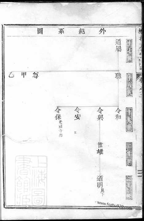 [下载][城北方氏宗谱]东阳家谱_.pdf