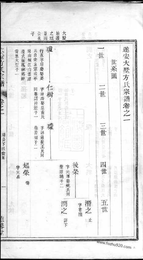 [下载][遂阳大墅方氏宗谱]遂安家谱_上卷十卷/下卷十卷.pdf